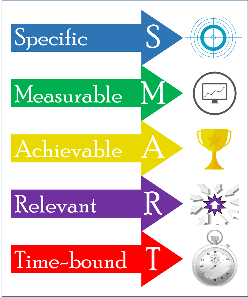 SMART Goals for Marketing
