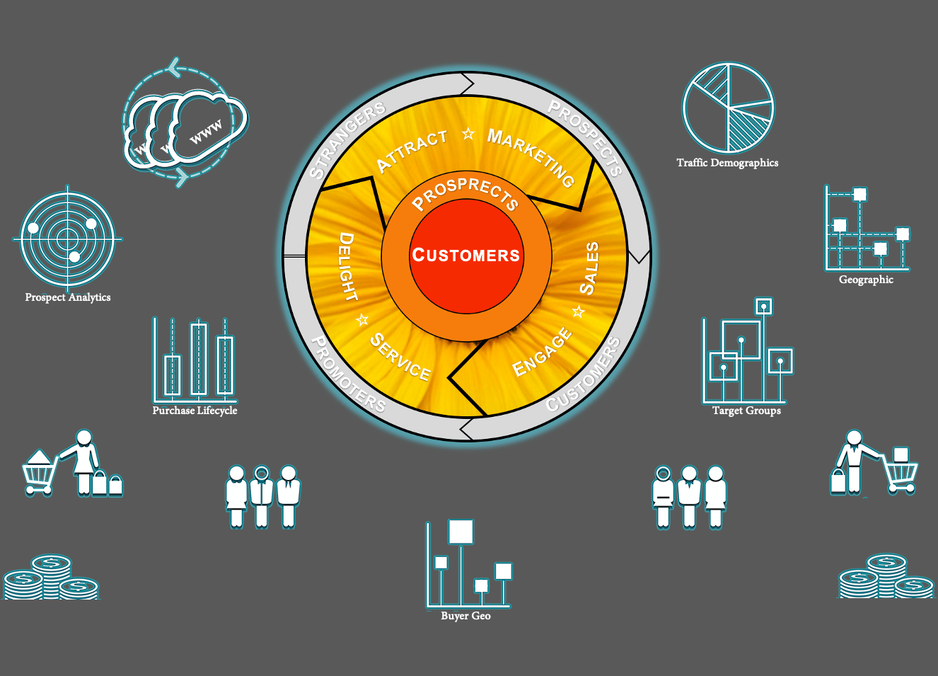 Website Sales ROI Performance Analytics Tool | Free Digital Content Marketing Resource Download