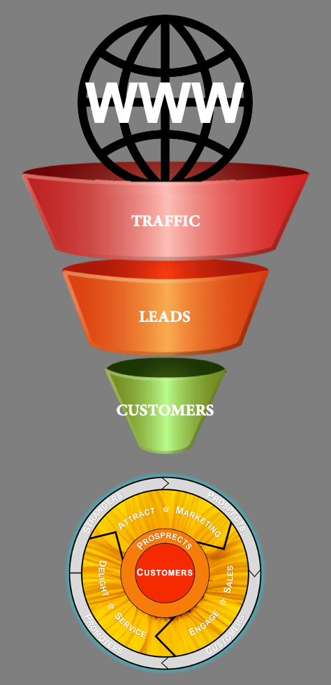 Website Sales Performance ROI Analytics Tool | Free Digital Content Marketing Resource Download